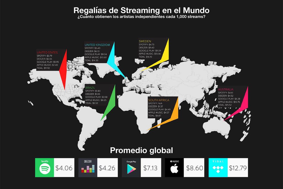 Contrato manager artístico Colombia 2026 - porcentaje comisión ingresos artista musical