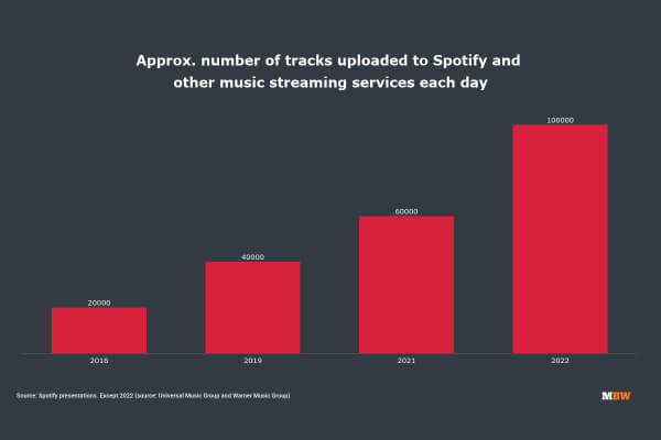 Tendencias de la industria musical